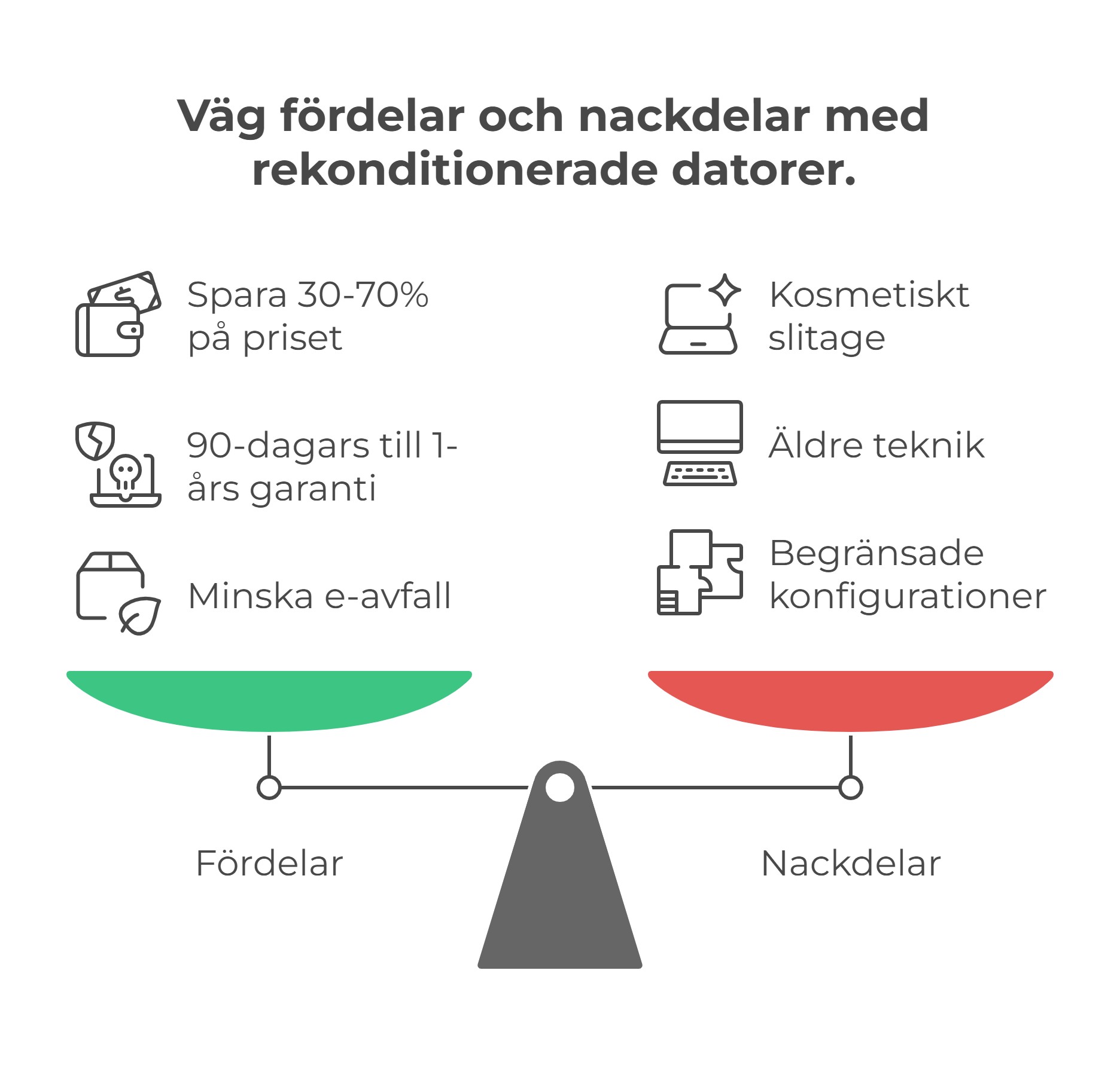 Rekonditionerade datorer pros and cons